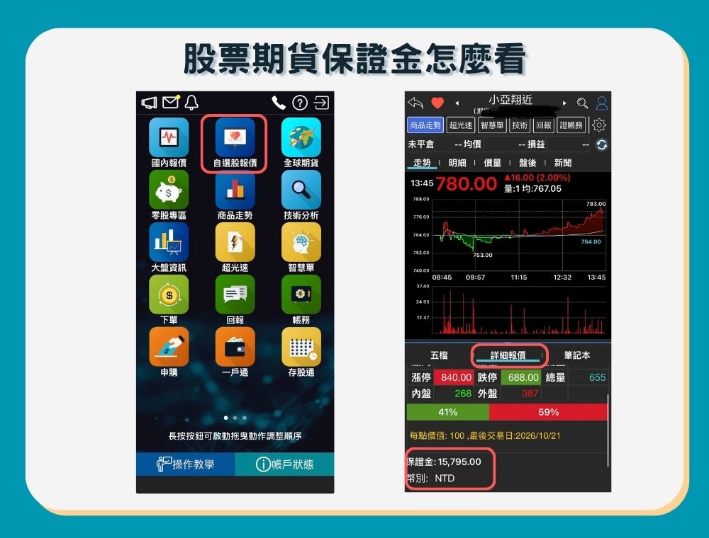 股期保證金怎麼看 股期保證金怎麼看