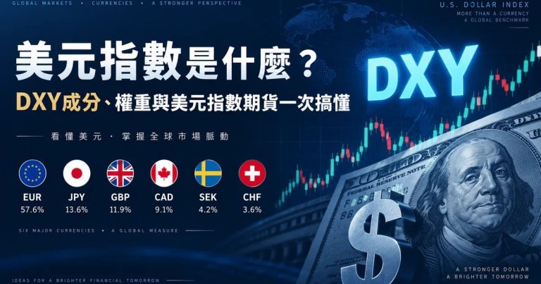 美元指數DXY成分權重與美元指數期貨